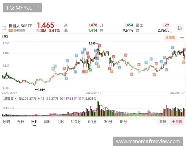 本·怀特揭示行业内幕，最新市场趋势分析引发关注